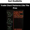 Suri Duddella – Trade Chart Patterns Like The Pros