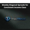 Weekly Diagonal Spreads For Consistent Income Class