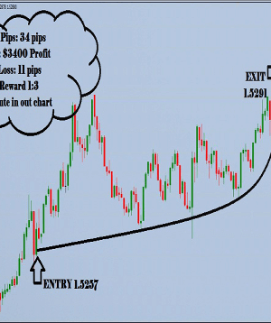 1 Minute In Out Trading System