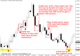 Tradingwarz – Inside Bar Trading System