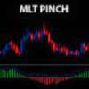 Mlt – Pinch Indicator Package