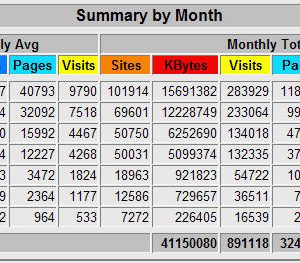 Ashish Jain – Mass Blog Advanced – Blogging