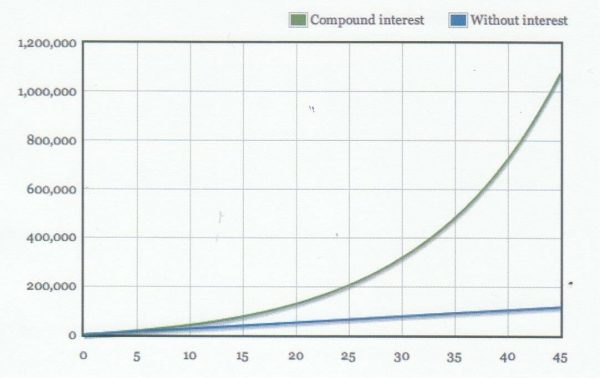 Thomas Lum – Stock Options System (95 Percent Profitable)