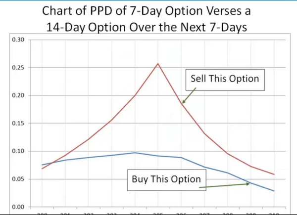 Pds – Time Warp Trader