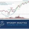 Wyckoffanalytics – Wyckoff Trading Course Part I