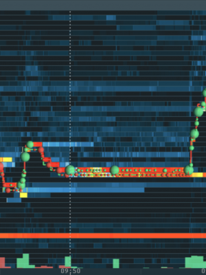 Bitcointradingpractice – Order Flow Outsmart The Market Maker