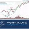 Wyckoff Analytics – Tape Reading With The Wyckoff Method