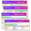 Lean Content Academy – Aidan Coughlan – The Driver-barrier-opportunity Content Planning Tool