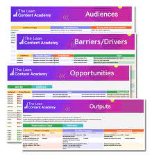 Lean Content Academy – Aidan Coughlan – The Driver-barrier-opportunity Content Planning Tool