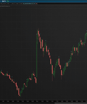 Abandoned Bar Study Indicator ThinkorSwim TOS Script