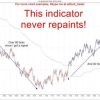 Amazing Day Trading Ninjatrader Indicator Perfect For Stocks