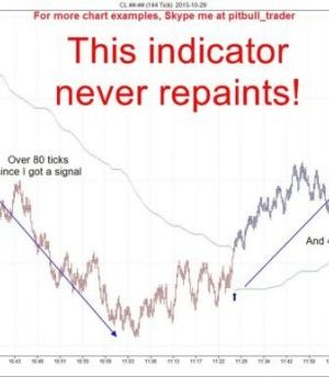 Amazing Day Trading Ninjatrader Indicator Perfect For Stocks