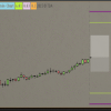 Better Range Finder Indicator ThinkorSwim TOS Script