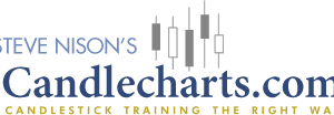 Candlecharts – Candlesticks MegaPackage Vol 1-4 (CCA)