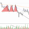 Chartpatterndashboard – Chart Pattern Dashboard Indicator