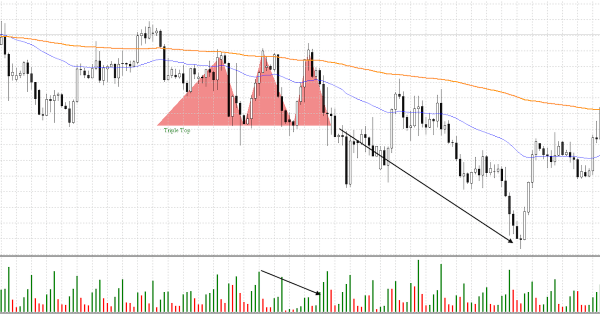 Chartpatterndashboard – Chart Pattern Dashboard Indicator