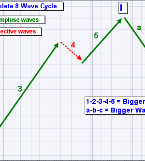 CryptosClass – Module 4 Elliot Wave and Identify Wave Count