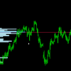 Drag & Drop Volume Profile Indicator