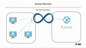 INE – Designing Azure Deployment