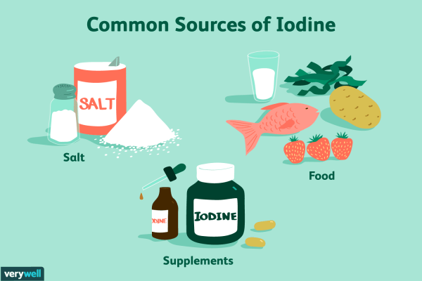 Iodine – Why your Body Needs it