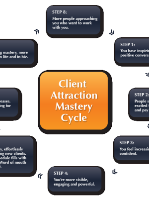 Jesse & Sharla – Client Attraction Mastery Home Study Program