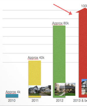 Justin Williams and Andy McFarland – House Flipping Formula 3.0