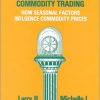 Larry Williams – Sure Thing Commodity Trading