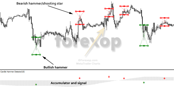 MT4 Pro Indicator Bundle