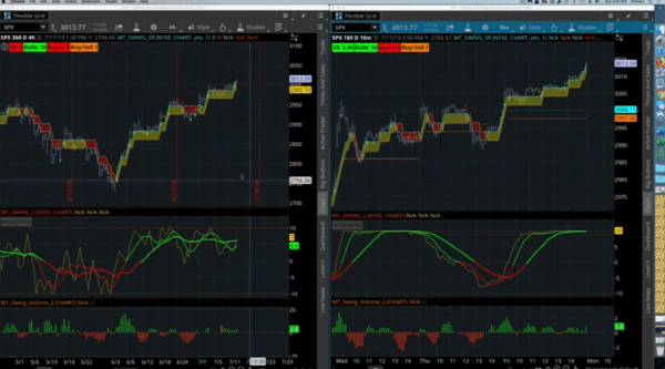 Market Timer Swing  Day Trading System