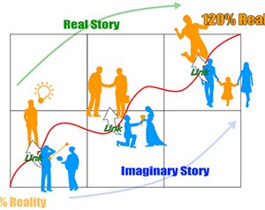 Masanori Kanda and Paul Scheele – Future Mapping Course