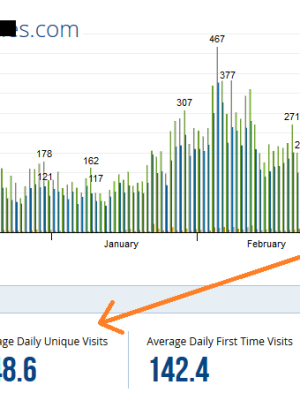 Matt Rhodes – Authority Site Launchpad