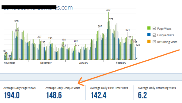 Matt Rhodes – Authority Site Launchpad