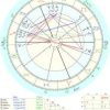 Myles Wilson Walker – W.D.Ganns Astrological Method