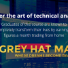 Raul Gonzalez – Master the art of technical analysis