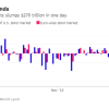 Simon – Emini Bonds