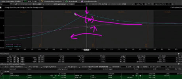 Simpler Options – Utilizing Diagonals to Increase Flexibility