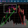 Simpler Trading – Top Hat Indicator