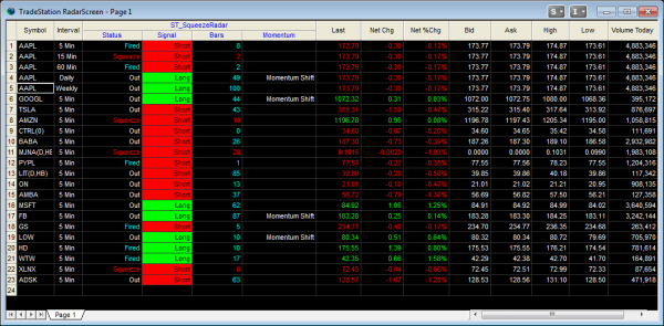 Squeeze Radar For Tradestation