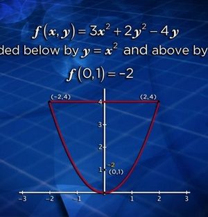 TTC Video – Understanding Multi-variable Calculus