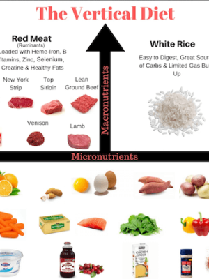 The Vertical Diet & Peak Performance 3.0