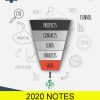 Tim Castleman – Funnel Hacking Live 2020 Notes