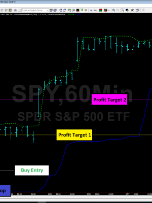 TopTradeTools – TOP Ultimate Breakout