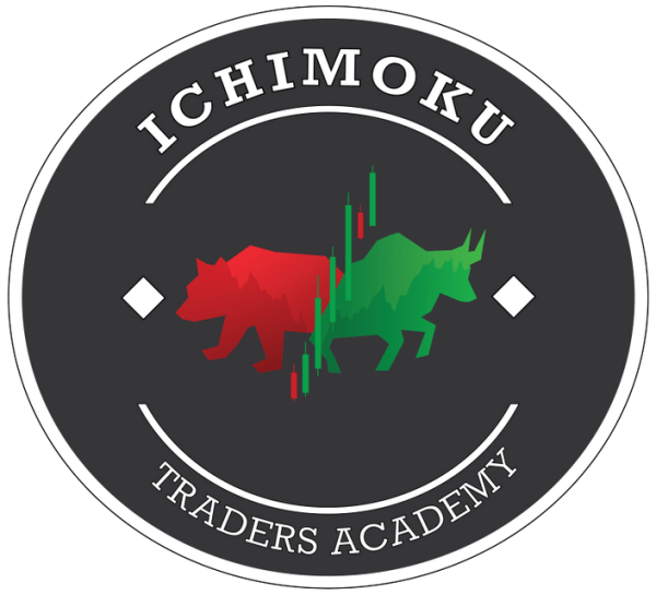 Tyler Trades – Ichimoku Traders Academy