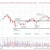 Wyckoff Analytics – Swing Trading with the Wyckoff Method